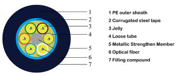 China OEM 72core Strand Fiber Optic Ethernet Cable 12fiber per tabung longgar harga pabrik
