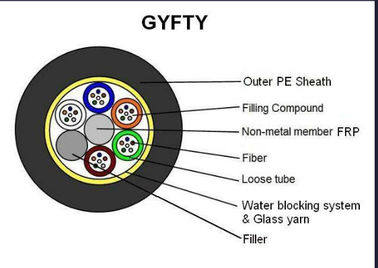 72 core GYFTY Kabel Serat Optik Luar Ruangan tunggal
