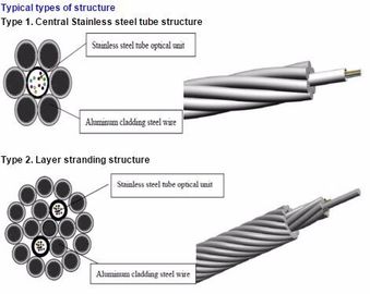 Self-Supporting Aerial Cable Composite Overhead Ground Wire Pabrikan Dengan Harga Lantai Dan Kualitas Yang Baik