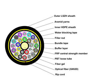 ADSS PE Jacket 2-144 Core All Dielectric Quality and Safety Kami telah menerapkan Kabel Serat Optik Luar Ruang yang ketat dan