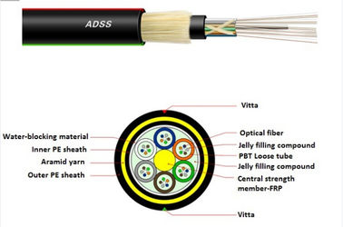 OEM 24 Core Fiber Optic Cable ADSS Large Span Self Supporting Aerial Cable Resistensi Petir Tinggi
