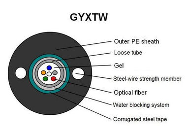 GYXTW Central Loose Tube single mode kabel serat optik Black Outer Sheath Color Crush Resistance