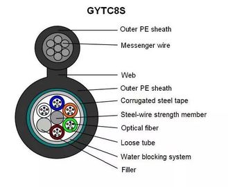GYTC8S Gambar 8 Bentuk Kabel 144 Core Self Support Kabel serat optik luar ruangan lapis baja