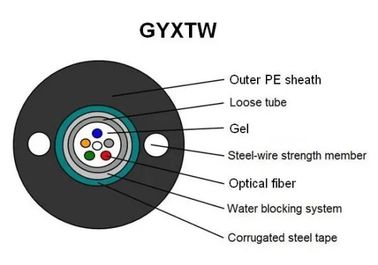 GYXTW Central Loose Tube Fiber Optic Cable Kekuatan tinggi Hidrolisis tahan dengan PE lapisan luar