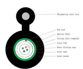 Central Loose Tube Gambar 8 Kabel Udara Pendukung Mandiri Warna Hitam Sendiri, 12 Inti F untuk Luar Ruangan