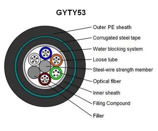 GYTY53 Komunikasi Struktur Inti Besar Kabel Lapis Baja Serat Optik