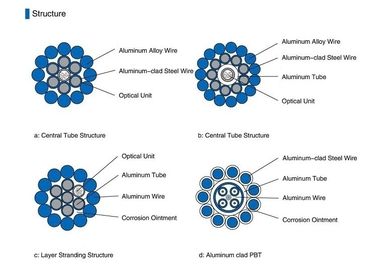 OPGW full form 72 Core Outdoor Aerial Fiber Optic Cable berdiameter besar, kapasitas serat besar
