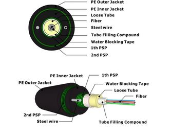 16 Fibers Single Mode Outdoor Fiber Optic Cable G657A2 Fiber