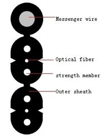 Gambar 8 Self Supporting 12 Core Single Mode Fiber Optic Cable G652D G657A1