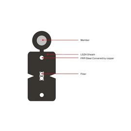 12 Core FTTH Drop Cable Single Mode Gambar 8 Kekuatan Kawat Baja