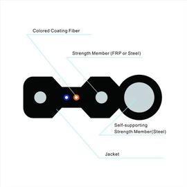GJYXCH 2 Core FTTH Drop Cable Single Mode Gambar 8 Bentuk