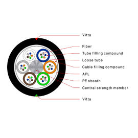 GYTA Loose Tube Outdoor Aerial dan Duct 4 Core Single Mode Stranded Fiber Optic Cable