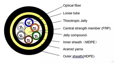 All-Dielectric Self-Supporting Outdoor Aerial ADSS 48 Core Fiber Optic Cable Rentang 100-1000m