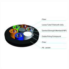 Kabel Fiber Optic GYFTY Tabung Longgar Non - Metalik &amp; Non - Lapis Baja 2 Inti