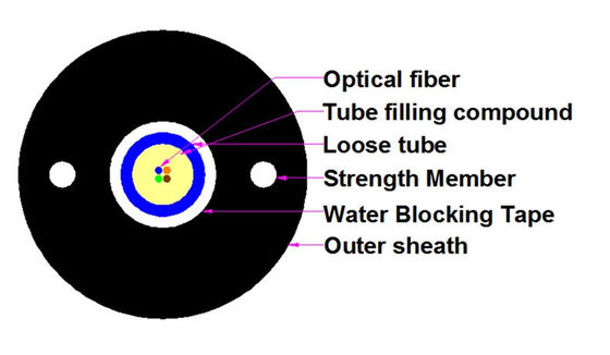 HDPE Double Sheath GYTA53/GYTS53 Single Mode Lapis Baja tentang Kabel Serat Optik Luar Ruangan Langsung Terkubur