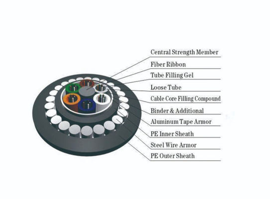 HDPE Double Sheath GYTA53/GYTS53 Single Mode Lapis Baja tentang Kabel Serat Optik Luar Ruangan Langsung Terkubur