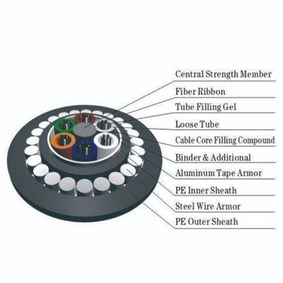 Benang Kaca Kabel Ethernet Serat Optik Lapis Baja GYFTY-FS RFP Anggota Kekuatan Sentral