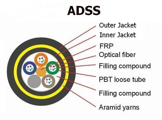 G652D 36 Core ADSS Kabel Serat Optik Semua Kabel Serat Optik Pendukung Mandiri Dielektrik untuk Telekomunikasi Daya