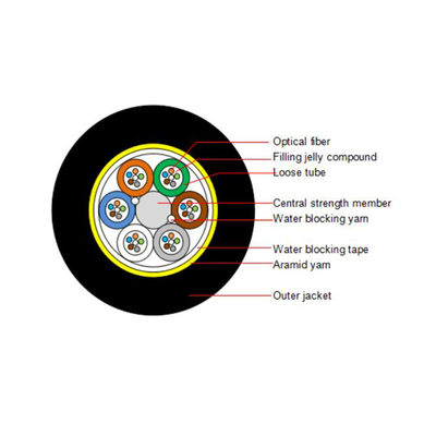 12 core single jacketHarga Pabrik Luar Ruangan Mandiri Aerial Fibra Optica ADSS Span 100m ADSS Fiber Optic Cable